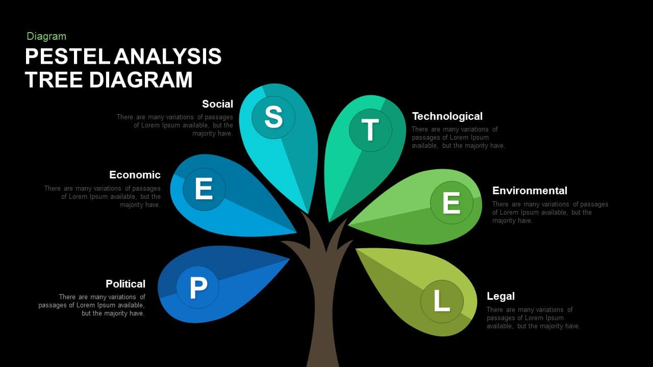 Pestel Analysis Tree Diagram Template Vrogue Co