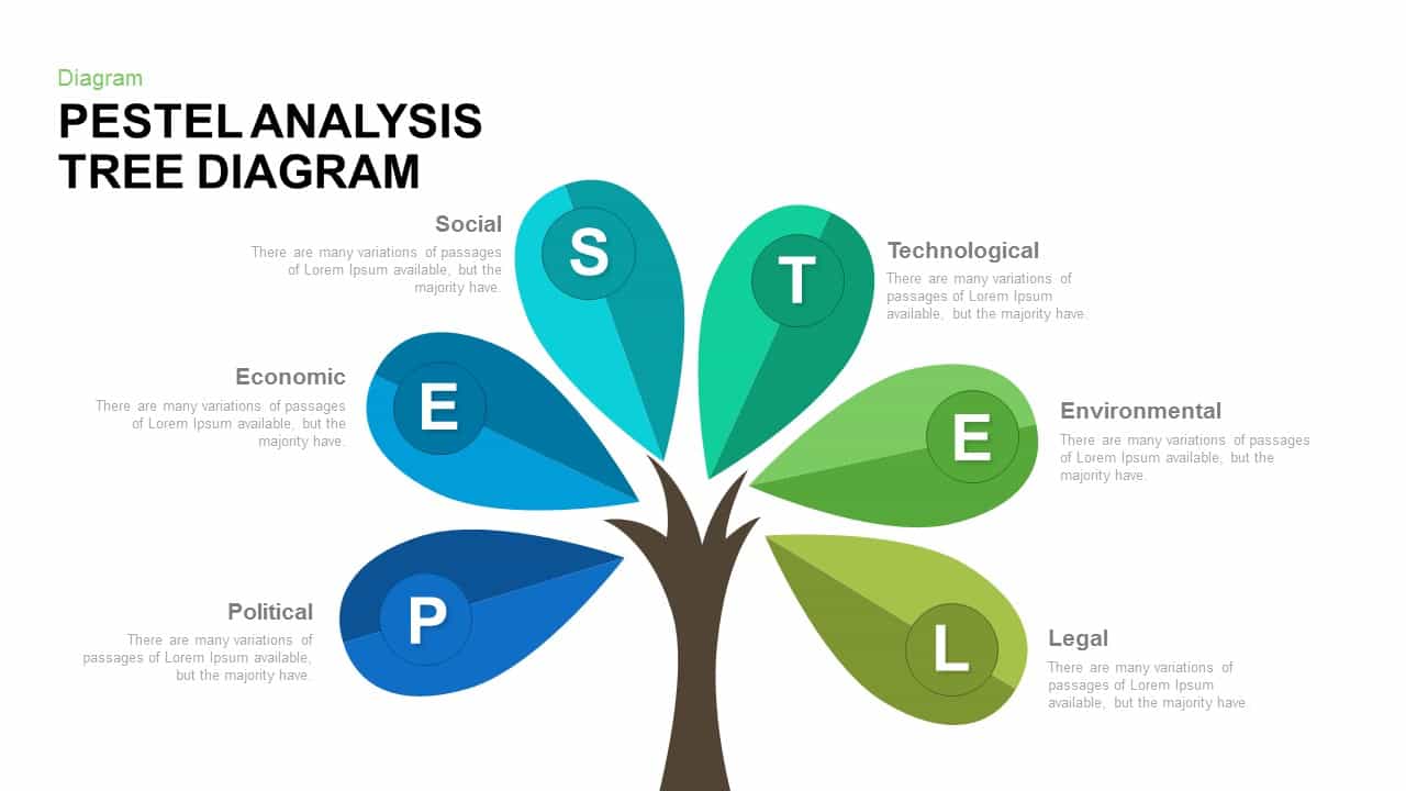 PESTEL analysis tree diagram PowerPoint template and keynote