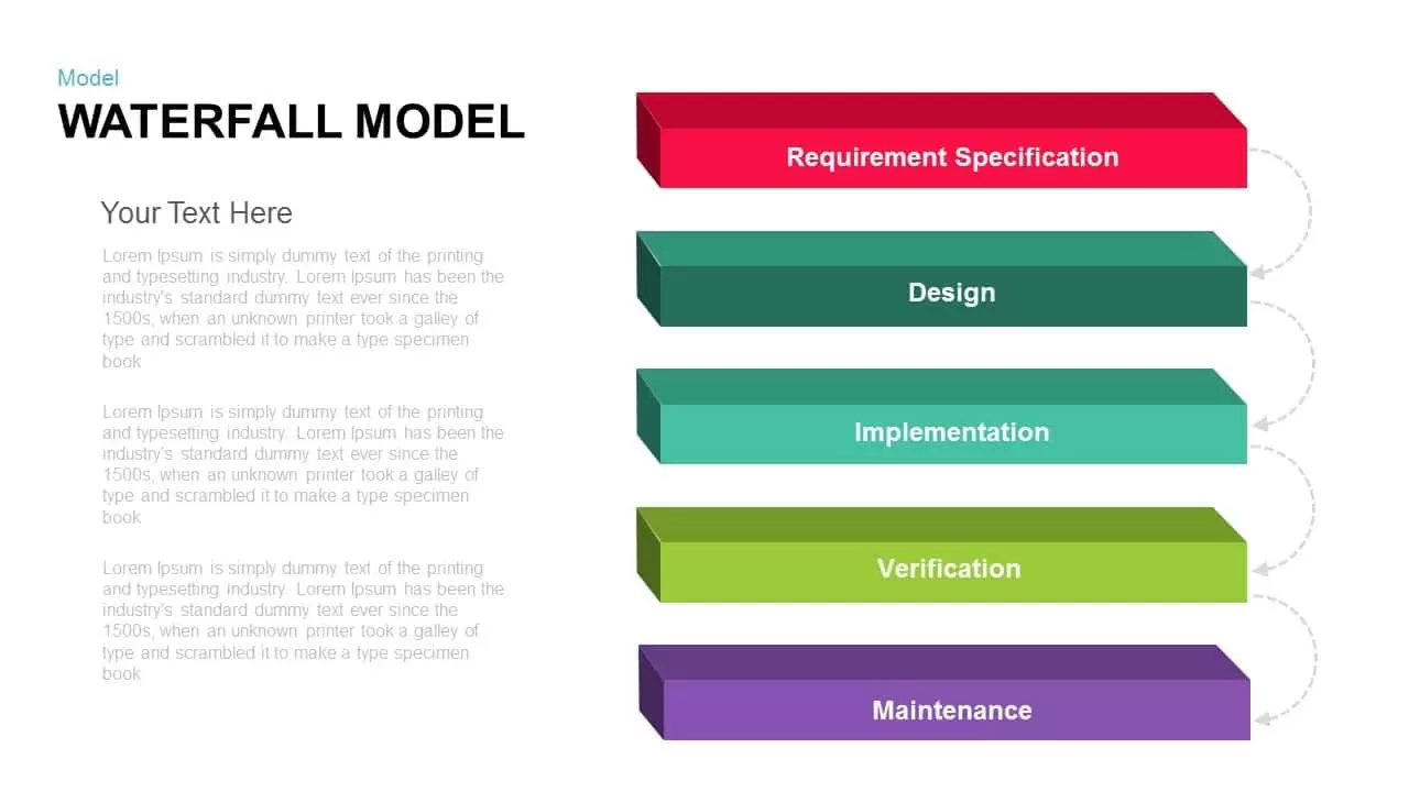 Waterfall Model PowerPoint Presentation and Keynote