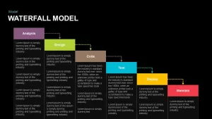 Waterfall Model PowerPoint Presentation and Keynote