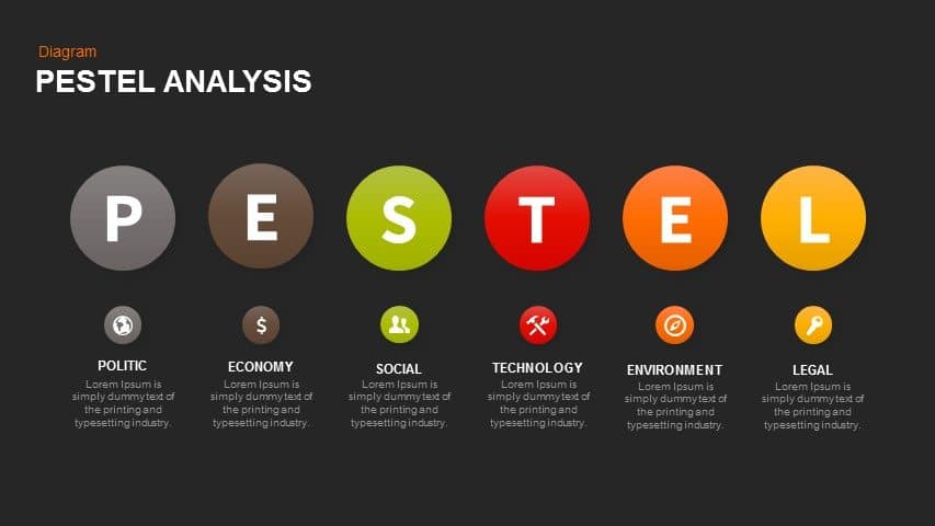 Презентация pestel анализ