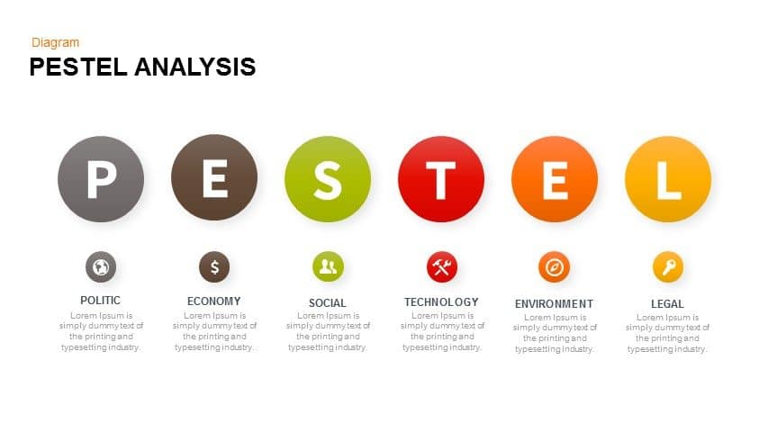 business of process mcdonald's model Template for Analysis Keynote Pestel & PowerPoint