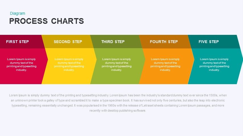 step chart template