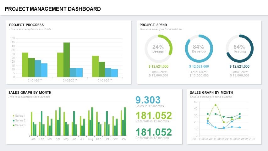 Project Management Dashboard Powerpoint Template And Keynote