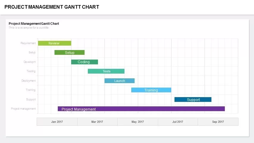 Project management gantt chart