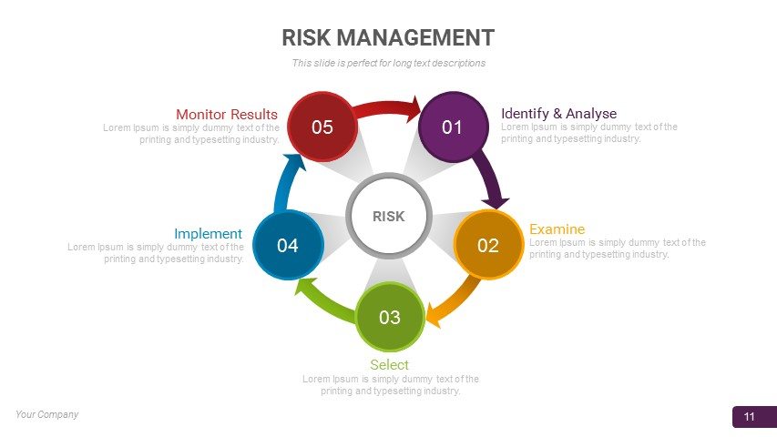 Risk Management PowerPoint Template and Keynote Slide - Slidebazaar