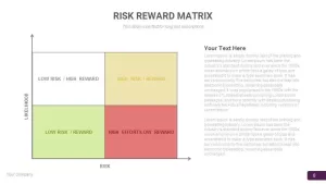 RISK REWARD MATRIX