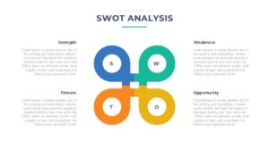 SWOT Analysis Presentation Template Free