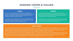 Vision Mission PowerPoint Template Free