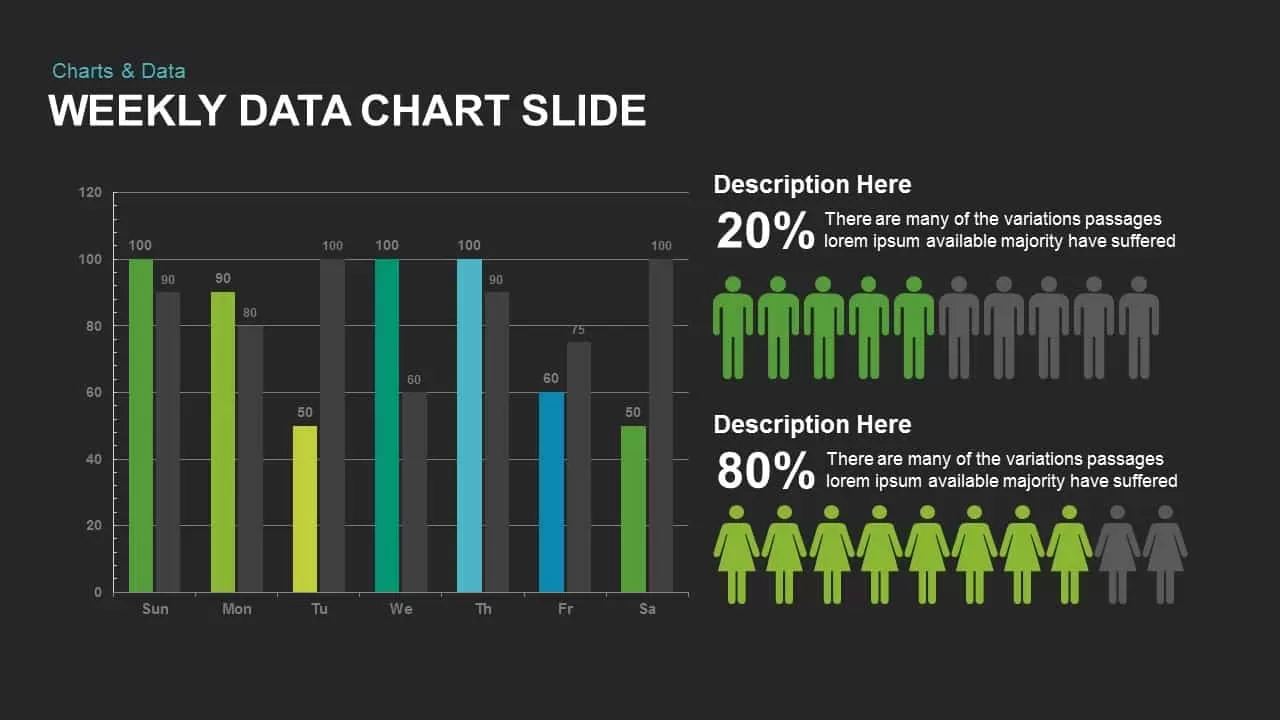 weekly data charts PowerPoint presentation template and keynote