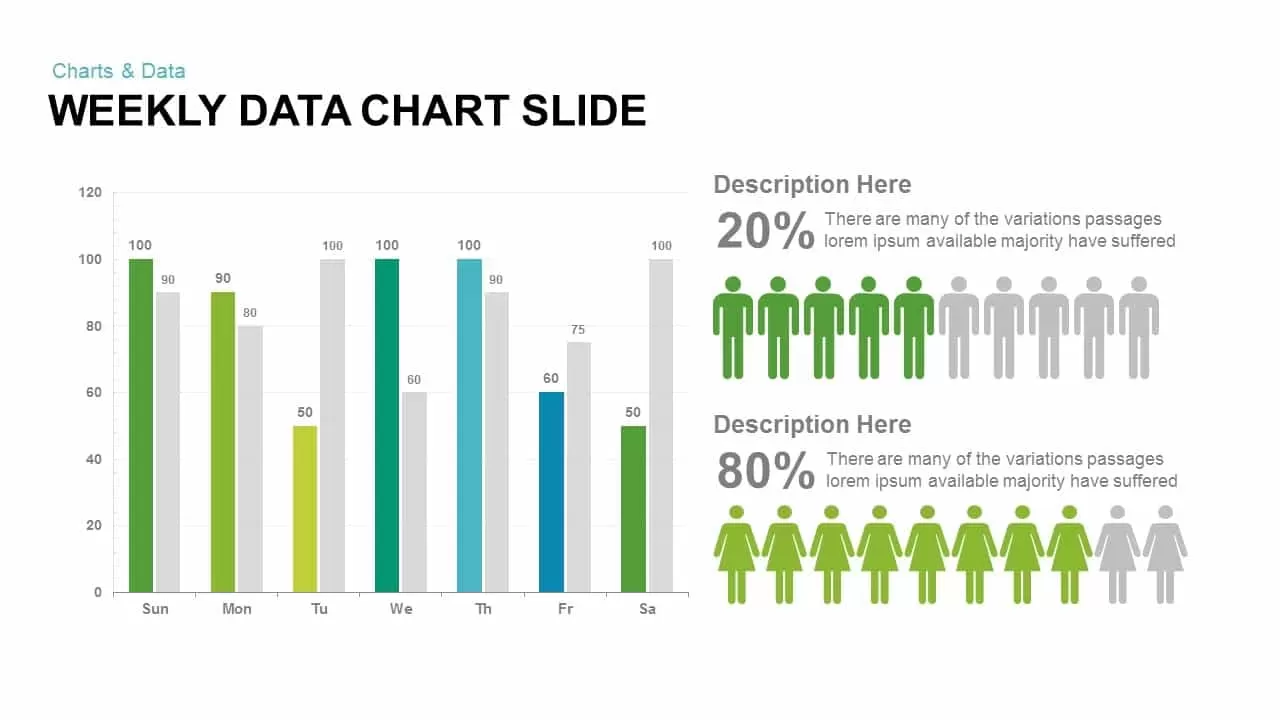 Weekly Data Chart Powerpoint and Keynote Slide