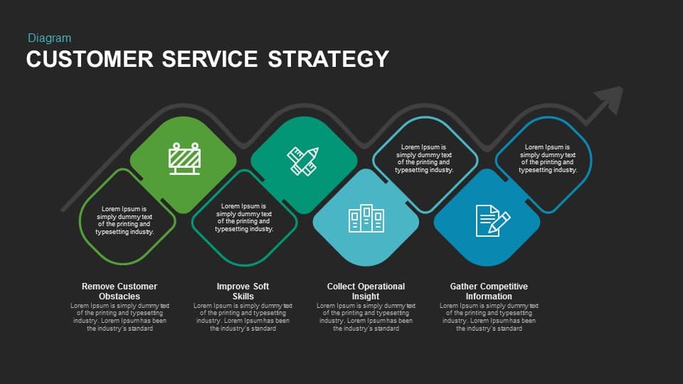 Customer Service Strategy Keynote And Powerpoint Template 