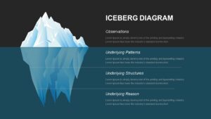 Iceberg Diagram Template