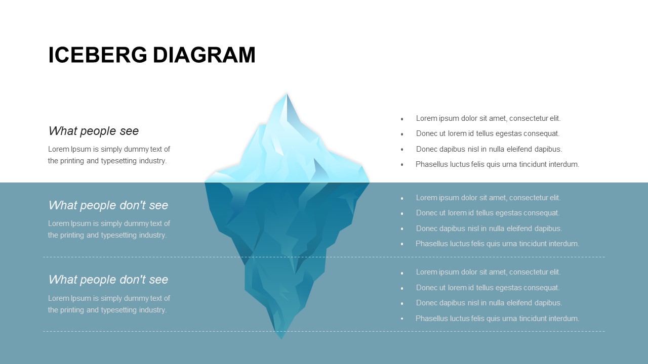 Iceberg Diagram for PowerPoint and Keynote Presentation