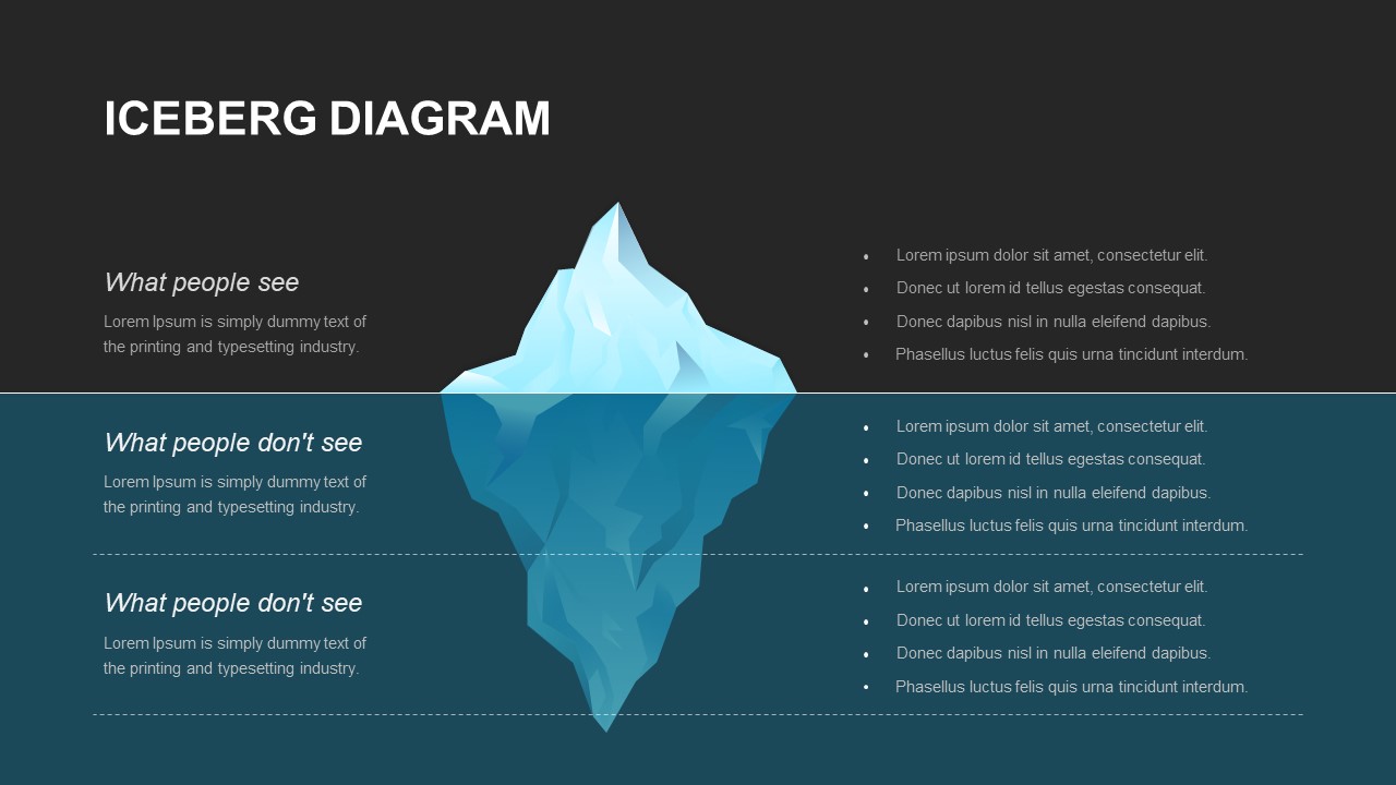 Iceberg Diagram for PowerPoint and Keynote Presentation