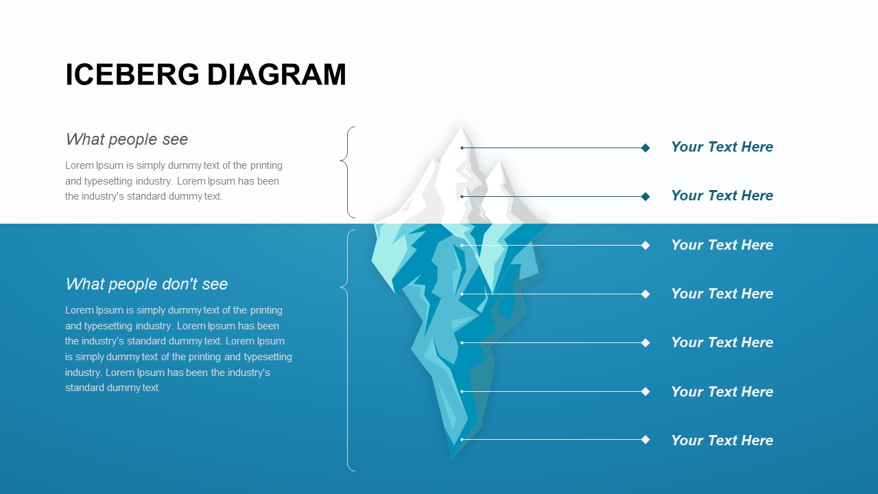 Iceberg Diagram Template4