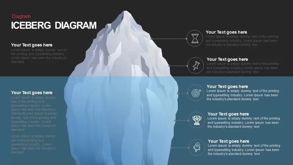 Iceberg Diagram