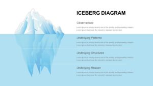 Iceberg PowerPoint Presentation Diagram Template