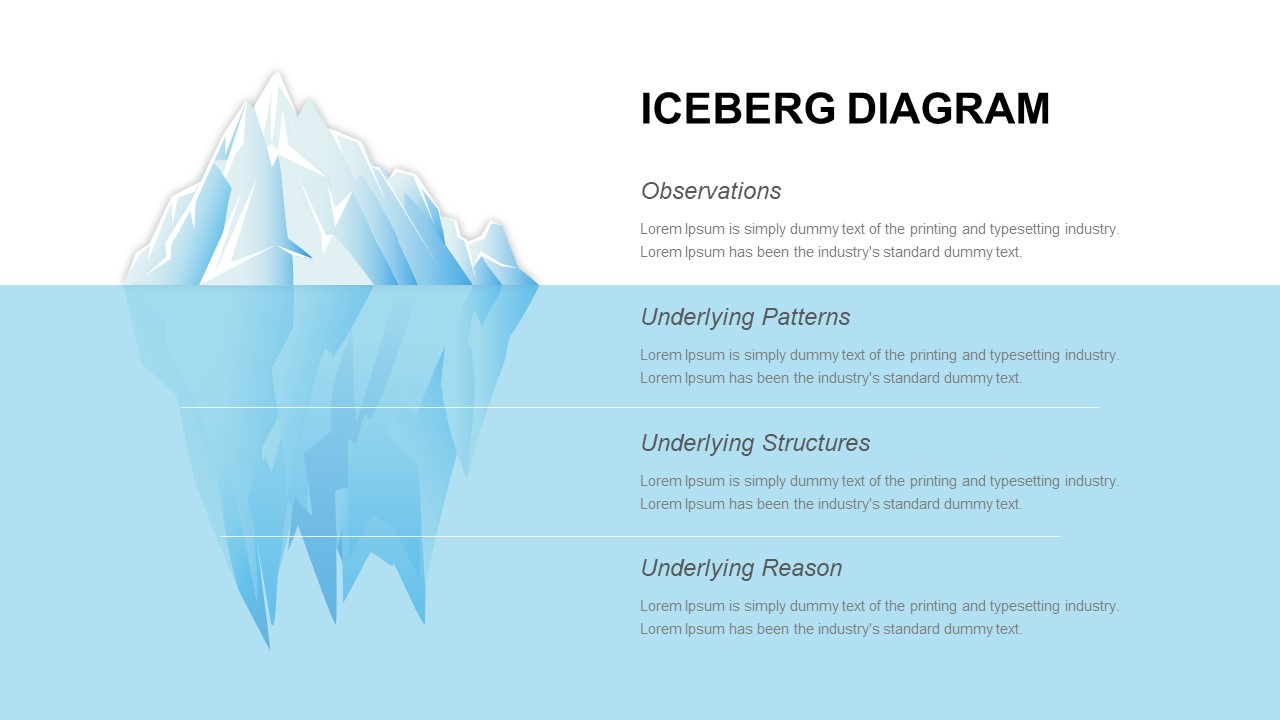 Iceberg Diagram for PowerPoint and Keynote Presentation