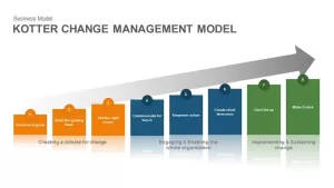 Kotter Change Management Model Template for PowerPoint and Keynote Presentation