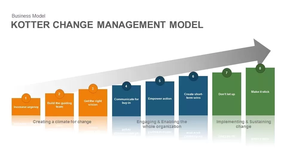 Kotter change management model PowerPoint template