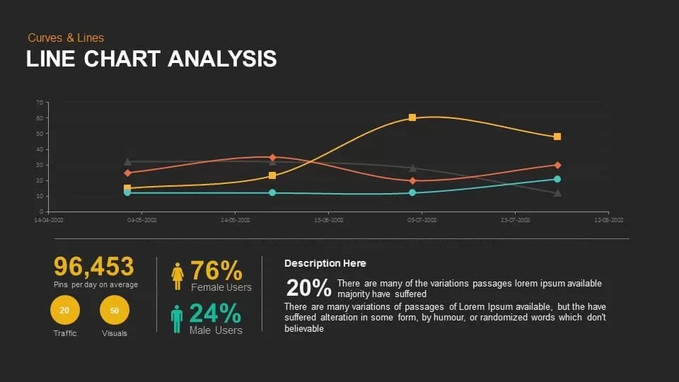 Line Chart Analysis Keynote Powerpoint