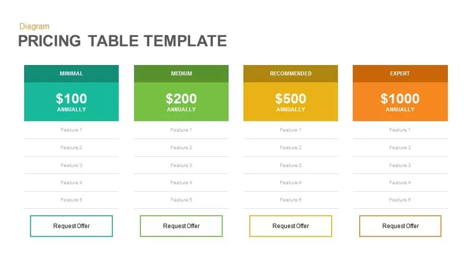 Pricing table Keynote and Powerpoint template