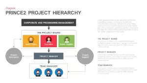 Prince2 Project Hierarchy PowerPoint Template