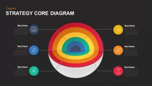 Strategy Core Diagram