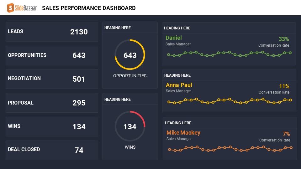 Leader Board PowerPoint Template - SlideBazaar