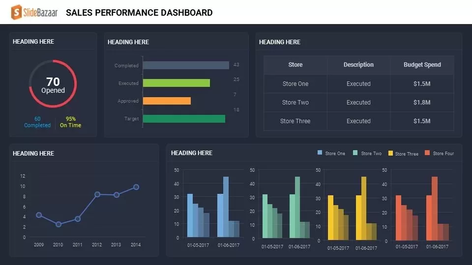 sales performance dashboard powerpoint template