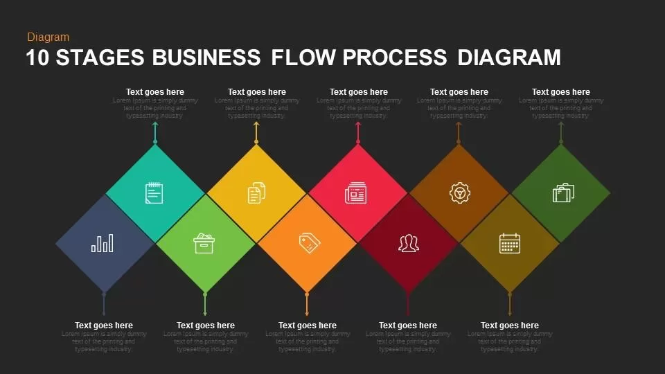 10 stages business flow process diagram