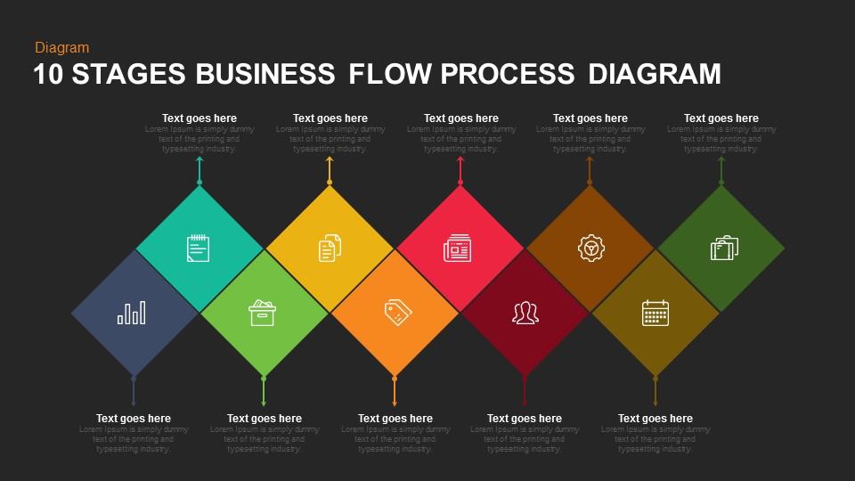 10 stages business flow process diagram
