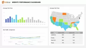 Website Performance Dashboard PowerPoint Template and Keynote