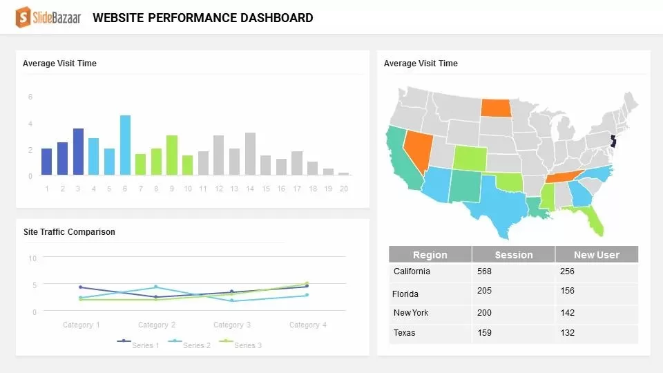 Website performance dashboard PowerPoint template and keynote