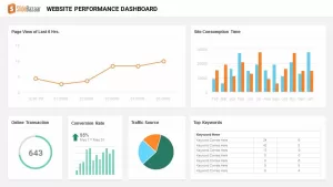 website performance presentation