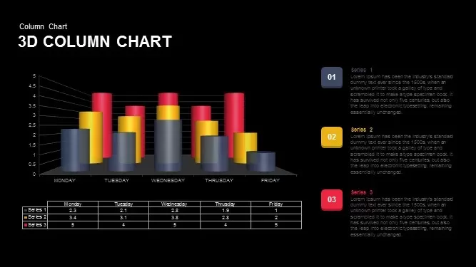 3D Column Chart