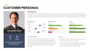 Customer Persona Template for Powerpoint and Keynote