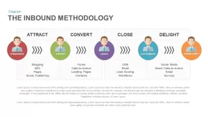 inbound methodology PowerPoint template and keynote