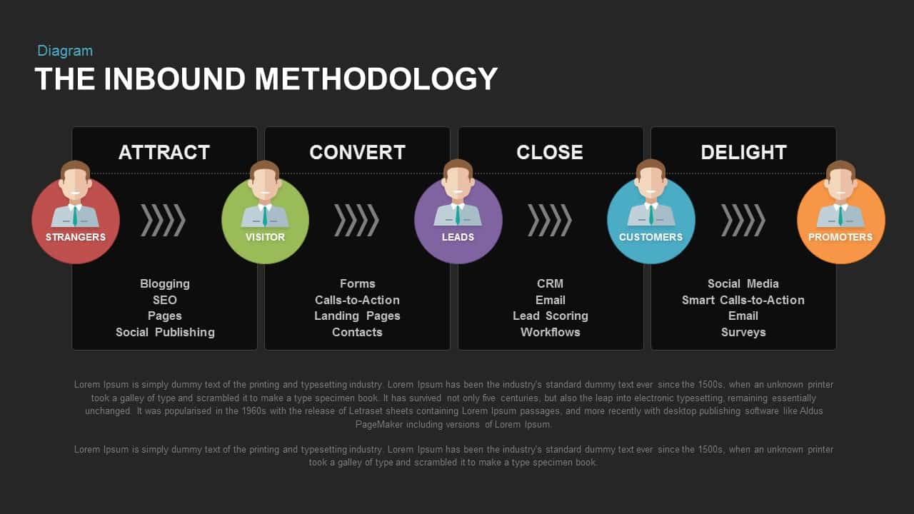 Inbound Methodology PowerPoint Template and Keynote