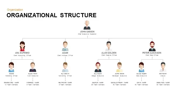 Organizational Structure Keynote and Powerpoint Template