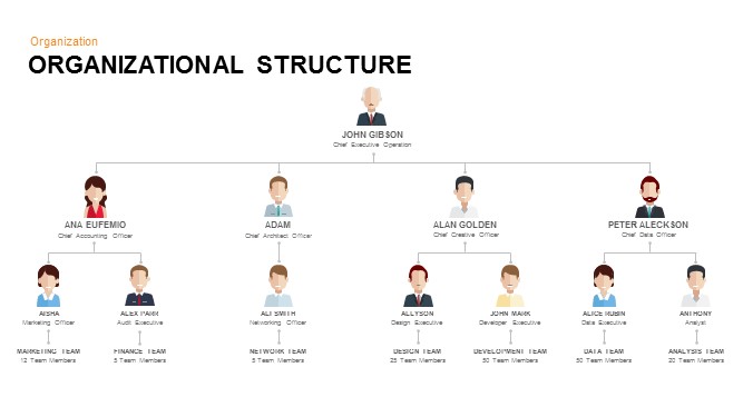 Organizational Structure Keynote and Powerpoint Template