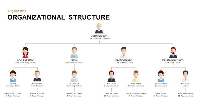 Organizational Structure Keynote and Powerpoint Template | Slidebazaar