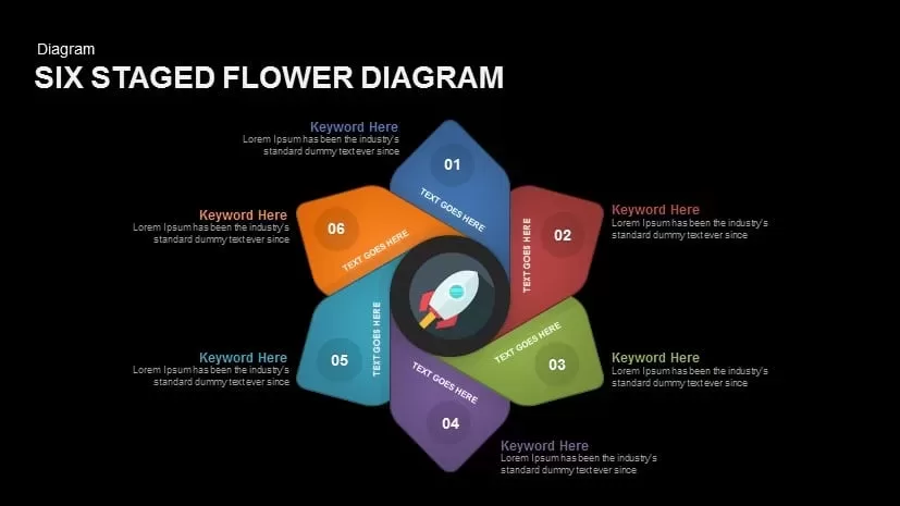 Six Staged Flower Diagram