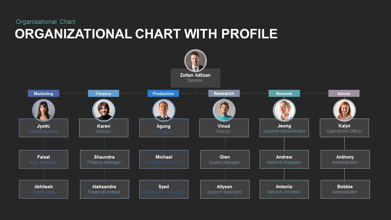 Organizational Chart And Hierarchy Keynote Template