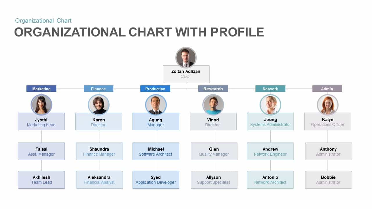 sample organizational chart for mac powerpoint