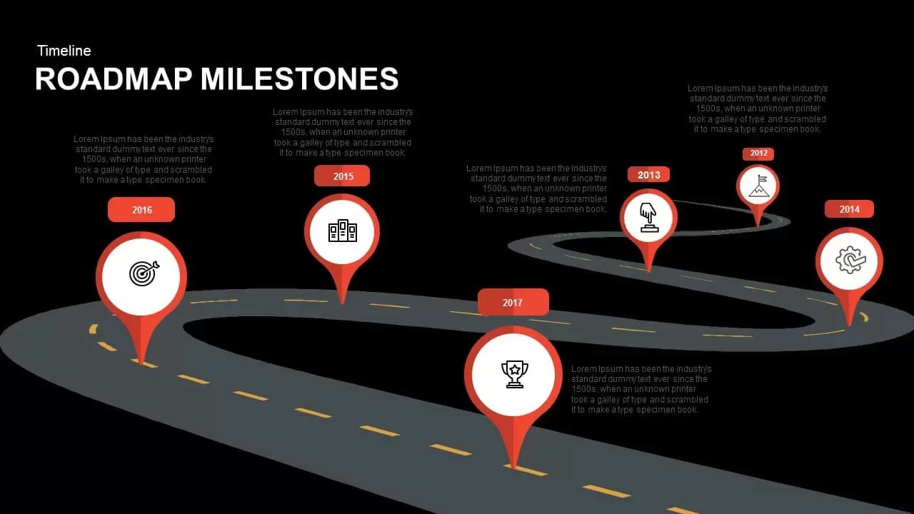 Roadmap Milestones