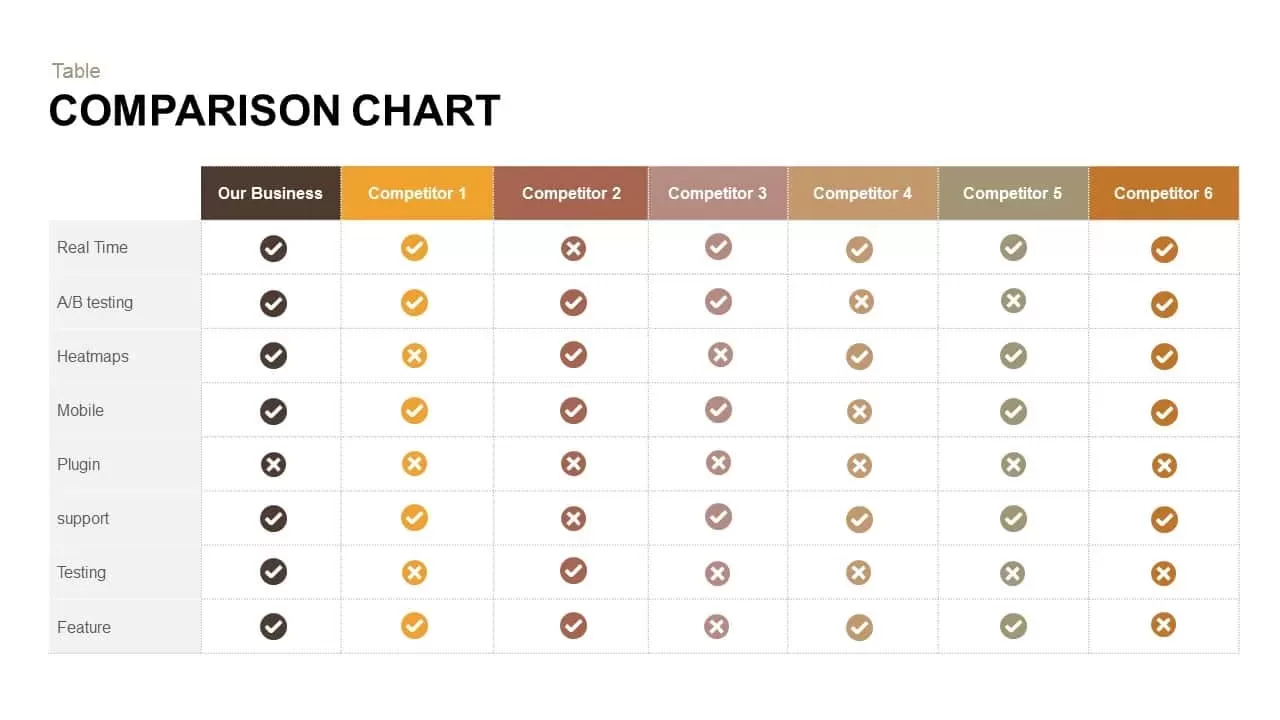 Comparison Chart Powerpoint and Keynote template