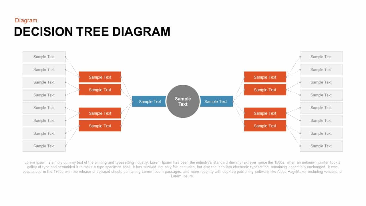 decision tree diagram template