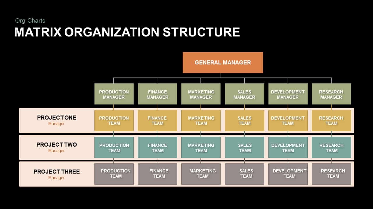 Matrix Organizational Structure PowerPoint Template | Slidebazaar